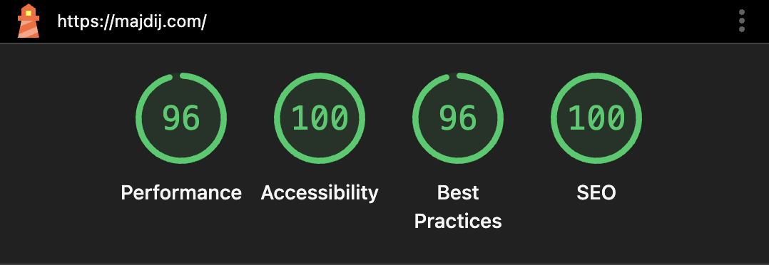 Lighthouse scores screenshot